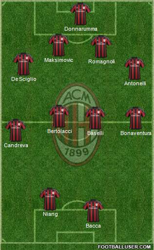 A.C. Milan Formation 2015