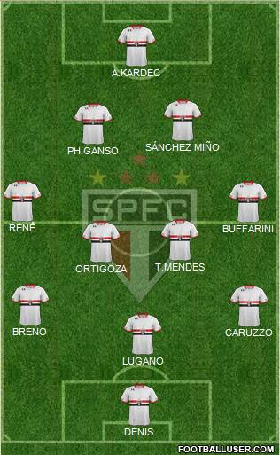 São Paulo FC Formation 2015