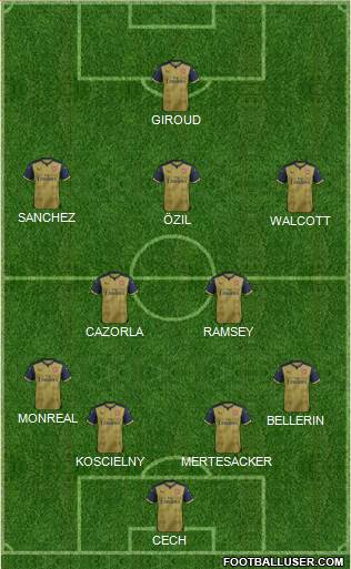 Arsenal Formation 2015
