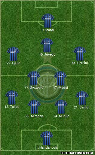 F.C. Internazionale Formation 2015