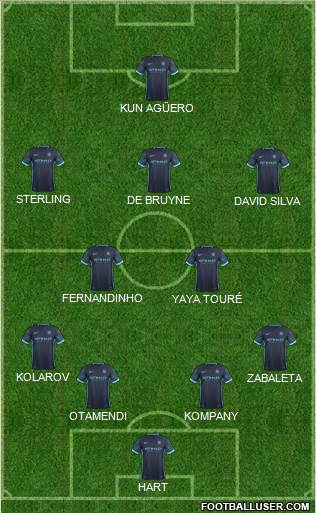 Manchester City Formation 2015