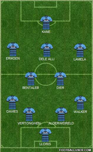 Tottenham Hotspur Formation 2015