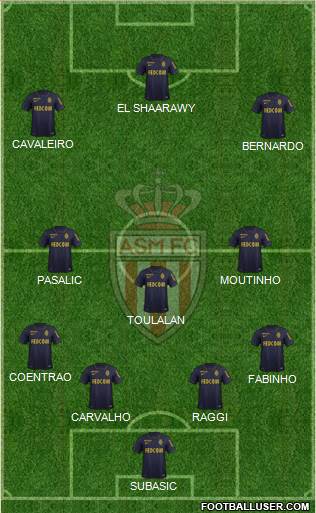 AS Monaco FC Formation 2015