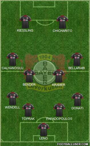 Bayer 04 Leverkusen Formation 2015