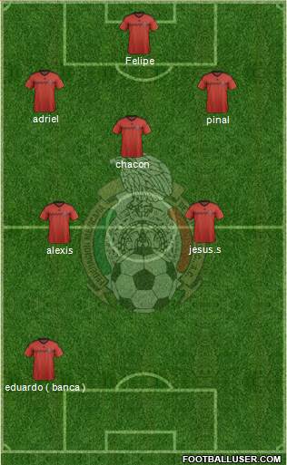 Mexico Formation 2015