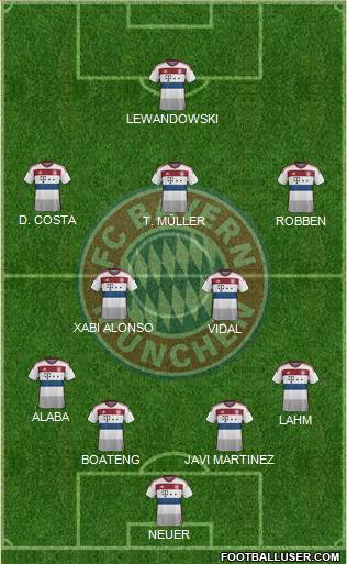 FC Bayern München Formation 2015