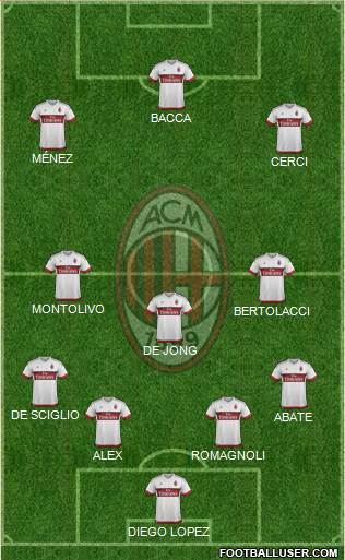 A.C. Milan Formation 2015