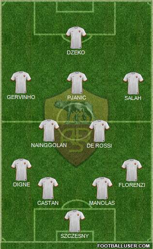 AS Roma Formation 2015