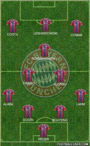 FC Bayern München Formation 2015