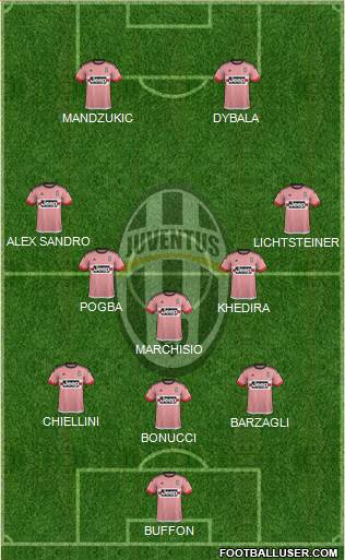 Juventus Formation 2015