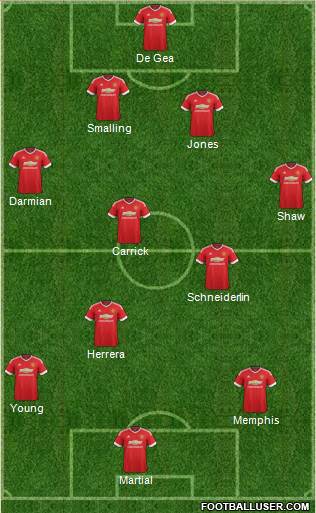 Manchester United Formation 2015