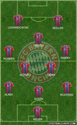 FC Bayern München Formation 2015