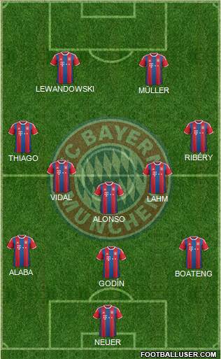 FC Bayern München Formation 2015