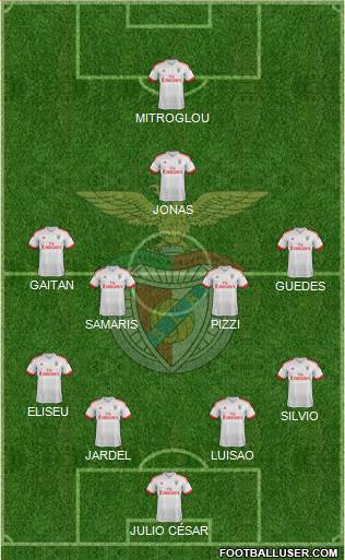Sport Lisboa e Benfica - SAD Formation 2015