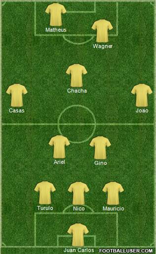 West Ham United Formation 2015