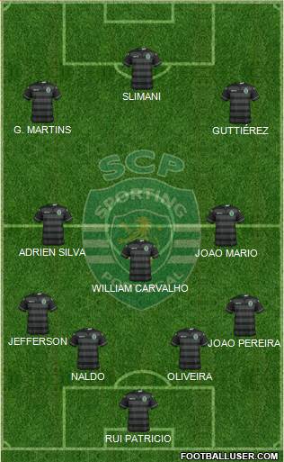 Sporting Clube de Portugal - SAD Formation 2015