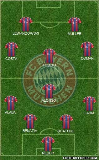 FC Bayern München Formation 2015