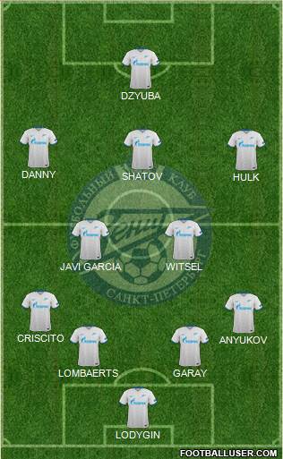 Zenit St. Petersburg Formation 2015