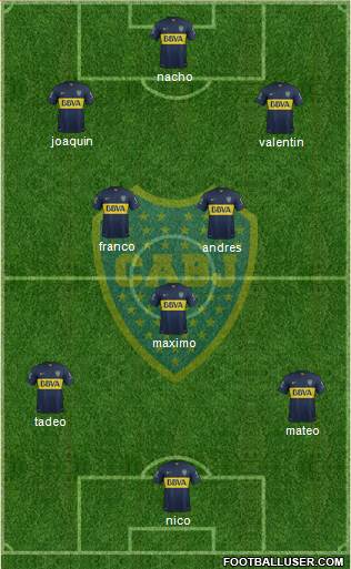 Boca Juniors Formation 2015