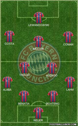 FC Bayern München Formation 2015
