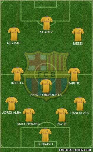 F.C. Barcelona Formation 2015