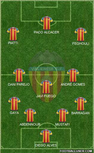 Valencia C.F., S.A.D. Formation 2015