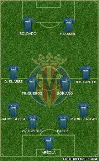 Villarreal C.F., S.A.D. Formation 2015