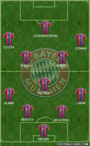 FC Bayern München Formation 2015