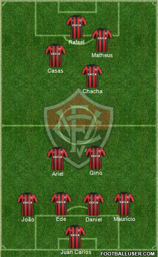 EC Vitória Formation 2015