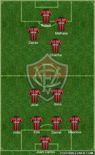 EC Vitória football formation