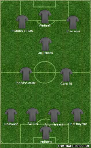 Leicester City Formation 2015