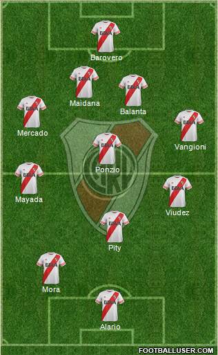 River Plate Formation 2015