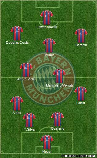 FC Bayern München Formation 2015