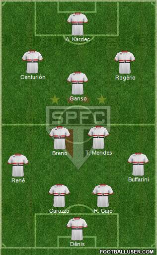 São Paulo FC Formation 2015