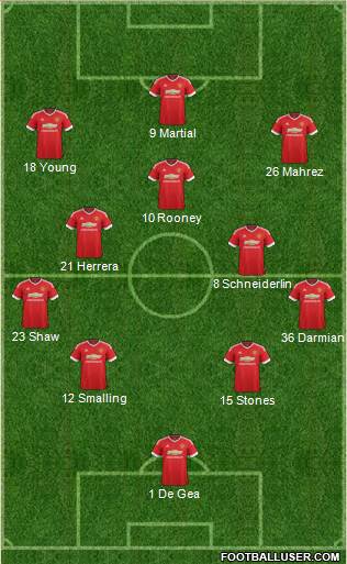 Manchester United Formation 2015
