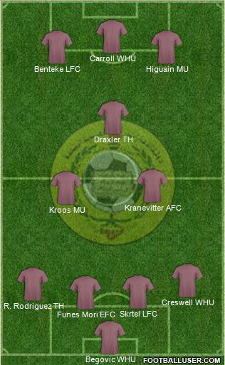 Al-Ittihad (UAE) Formation 2015