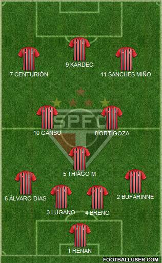 São Paulo FC Formation 2015