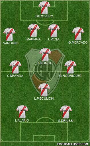 River Plate Formation 2015