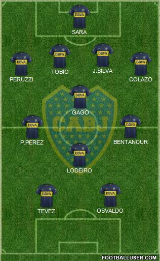 Boca Juniors Formation 2015