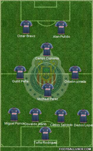 Club Guadalajara Formation 2015