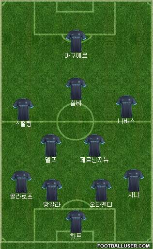 Manchester City Formation 2015