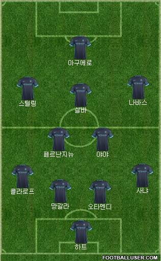 Manchester City Formation 2015