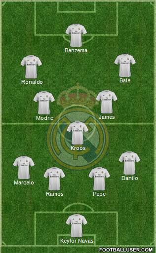 Real Madrid C.F. Formation 2015