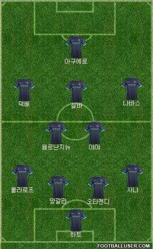 Manchester City Formation 2015