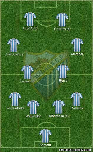 Málaga C.F., S.A.D. Formation 2015