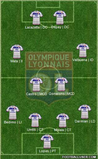 Olympique Lyonnais Formation 2015