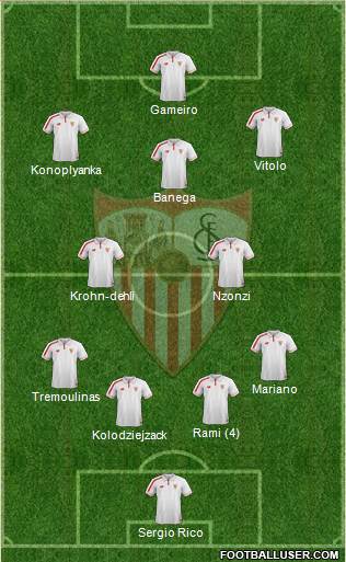 Sevilla F.C., S.A.D. Formation 2015