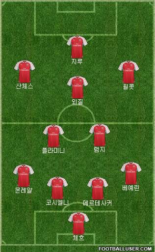 Arsenal Formation 2015