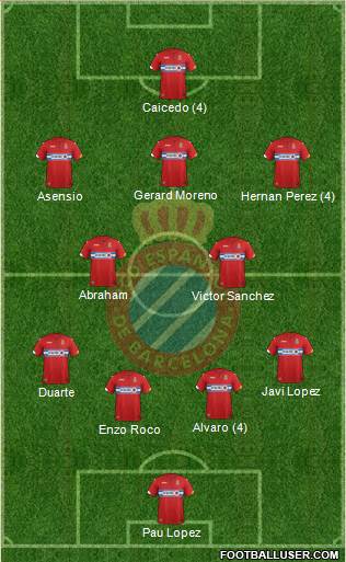 R.C.D. Espanyol de Barcelona S.A.D. Formation 2015