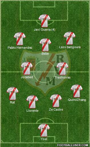 Rayo Vallecano de Madrid S.A.D. Formation 2015